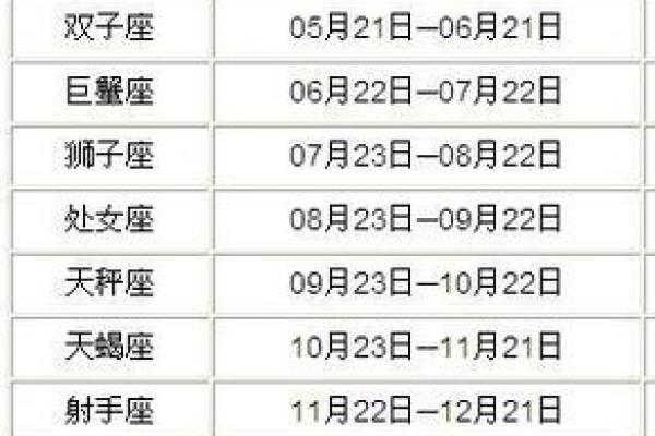 阴历七月二十二什么星座 阴历七月二十二是什么命格