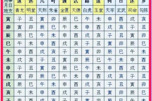 2025年二一九年结婚吉日大全 择结婚吉日最佳方法