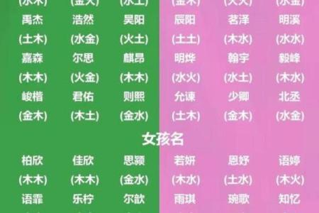 名字要讲究五行配合-姓名学-华易网姓名