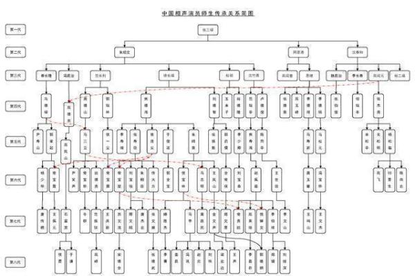 岑姓姓氏的家谱记载和宗祠对联-姓名学-华易网姓名