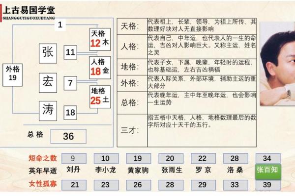 第五氏的郡望堂号和家谱记载-姓名学-华易算命网姓名