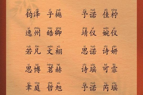 2019年3月18号午时出生的男孩如何起名姓名