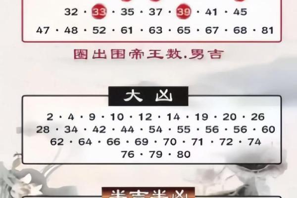 名字与个性-姓名学-姓名分析姓名
