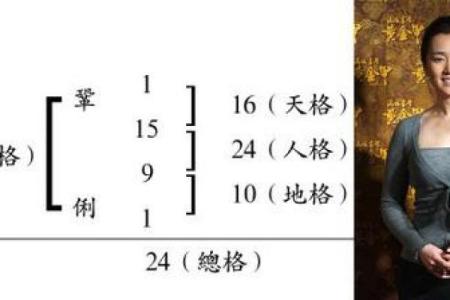 姓湛的名人-姓名学-华易算命网姓名