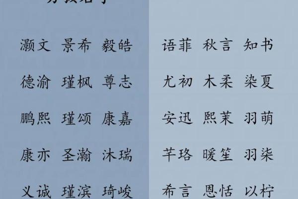 2019年3月17号申时出生的男孩应该起什么样的名字姓名