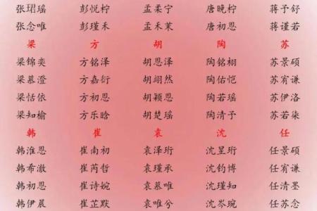 2018年出生的宝宝如何取名？父母给孩子取名方法有哪些？-华易网姓名