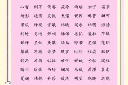 2019年7月5号酉时出生的女孩起什么名字好，五行是什么？姓名