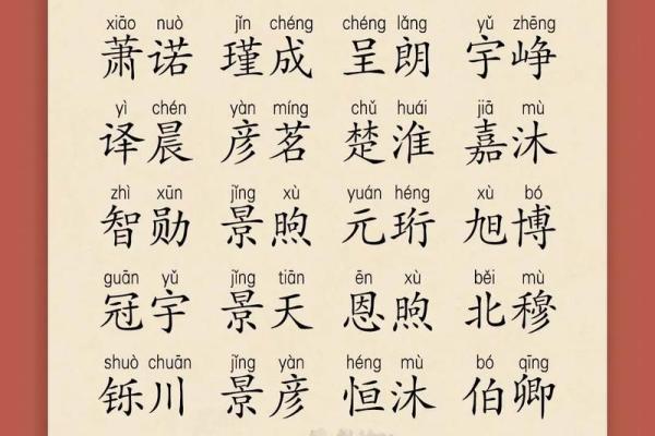 2019年4月15号丑时出生的男孩起名时要注意什么姓名