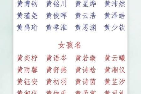 2019年4月15号丑时出生的男孩起名时要注意什么姓名