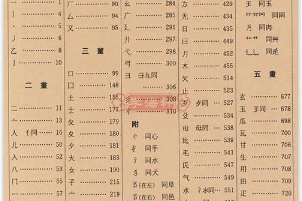 康熙字典7画的字-姓名学-华易算命网姓名