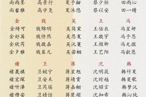 2019年3月11号子时出生的男孩要怎么起名字姓名