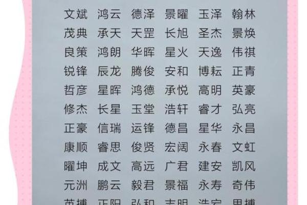 男孩名字大全2013-姓名学姓名 男孩名字大全2013-姓名学姓名
