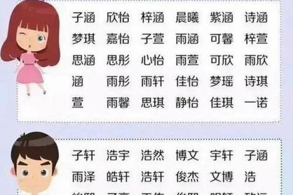 2019年3月17号亥时出生的男孩应该起什么样的名字姓名