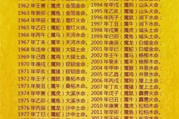 怎样给属猴辰时出生的男孩起名字姓名 怎样给属猴辰时出生的男孩起名字姓名