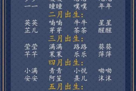 给晚上8点出生的属牛男孩起名用什么字好姓名
