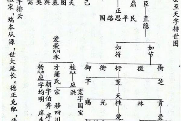 颛孙氏的人主要迁徙位置和郡望堂号-姓名学-华易算命网姓名 颛孙氏的人主要迁徙位置和郡望堂号-姓名学-华易算命网姓名