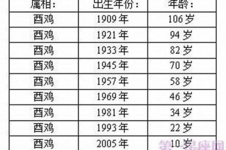 属鸡未时出生的男孩如何起名,宜用什么字姓名