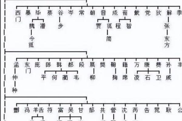 续姓的郡望堂号和迁徙位置-姓名学-华易算命网姓名