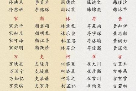 2019年5月2号出生的女宝宝五行缺金要怎么起名字姓名