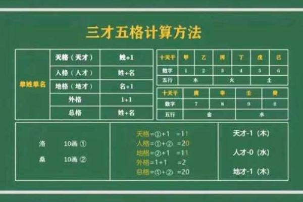 姓名研究方法和流派-姓名学-姓名分析姓名