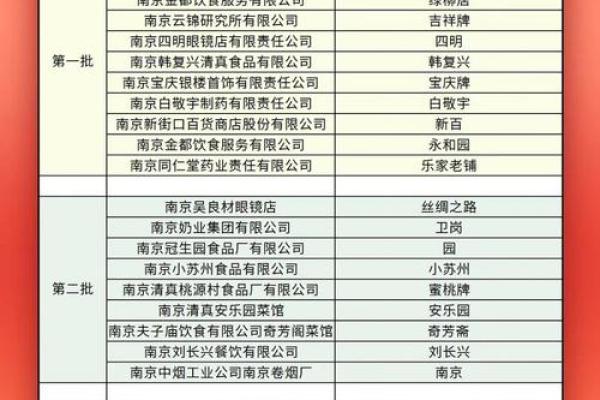 医药公司起名大全-名字大全-姓名学-华易算命网姓名 医药公司起名大全-名字大全-姓名学-华易算命网姓名