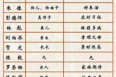 元姓男孩名字大全-元姓男孩起名字大全-元姓名字大全姓名