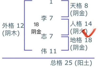 姓名与适合职业-姓名学-姓名分析姓名