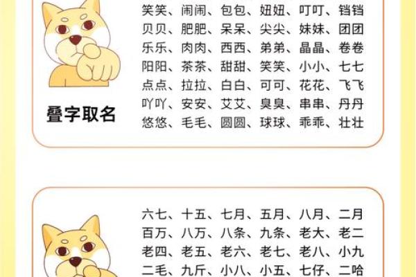 属狗亥时出生的男孩怎样起名，宜用哪些姓名