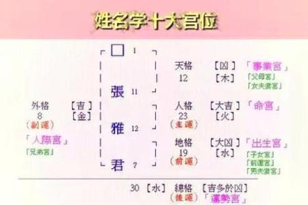 姓东的名人-姓名学-华易算命网姓名