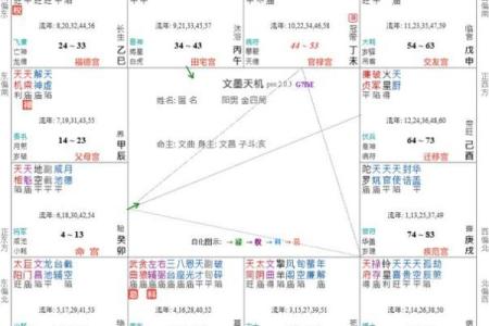 司空氏人的郡望堂号和迁徙位置-姓名学-华易算命网姓名