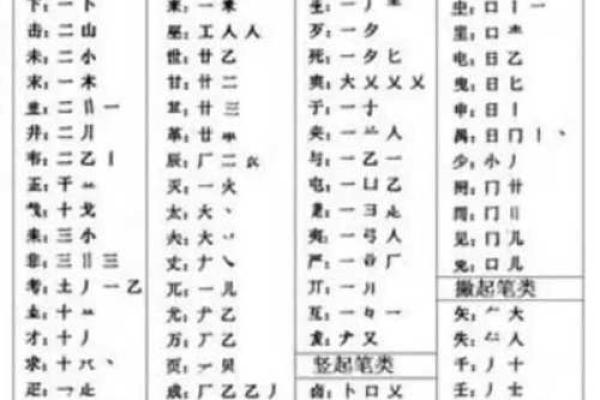 名字能带来多少的事业运-姓名学-华易算命网姓名