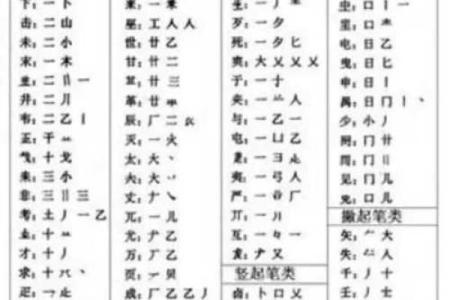 名字能带来多少的事业运-姓名学-华易算命网姓名