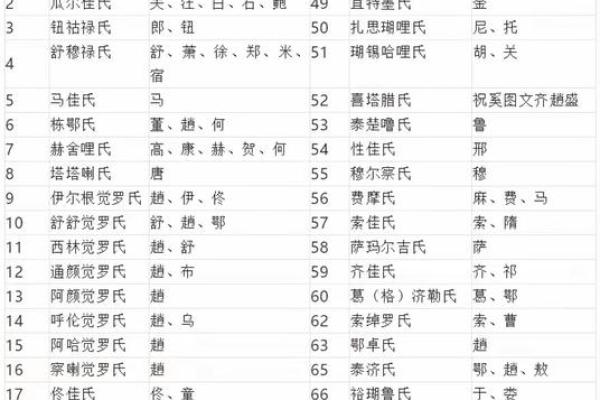 姓宫的名人-姓名学-华易算命网姓名