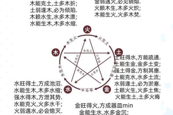 姓名五行与笔画属性之间的关系-姓名学-华易网姓名 姓名五行与笔画属性之间的关系-姓名学-华易网姓名