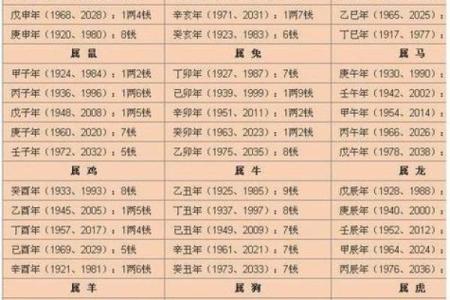 2019年4月9号辰时出生的男孩起名时要注意什么姓名