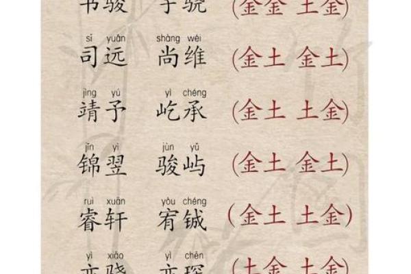 金字旁的字大全-姓名学姓名