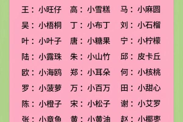 可爱的宝宝满分小名-姓名学-华易网姓名