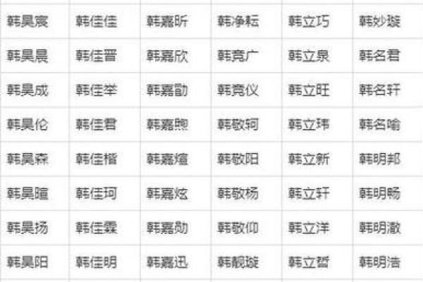 生物科技公司起名大全-名字大全-姓名学-华易算命网姓名