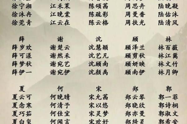 2019年3月28号子时出生的男孩如何起名姓名