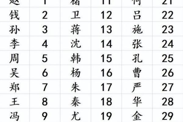 测你的名字是那一型-姓名学-姓名分析姓名 测你的名字是那一型-姓名学-姓名分析姓名