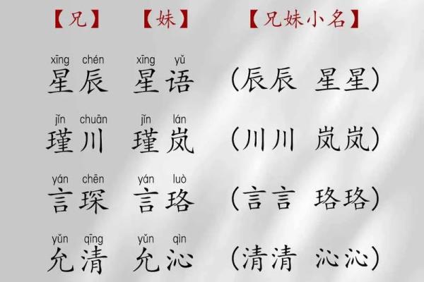 中间字和末尾字一样的双胞胎女孩名字有那些-姓名学-华易网姓名 中间字和末尾字一样的双胞胎女孩名字有那些-姓名学-华易网姓名
