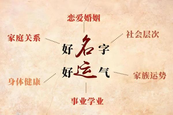 姓盛的名人-姓名学-华易算命网姓名 姓盛的名人-姓名学-华易算命网姓名