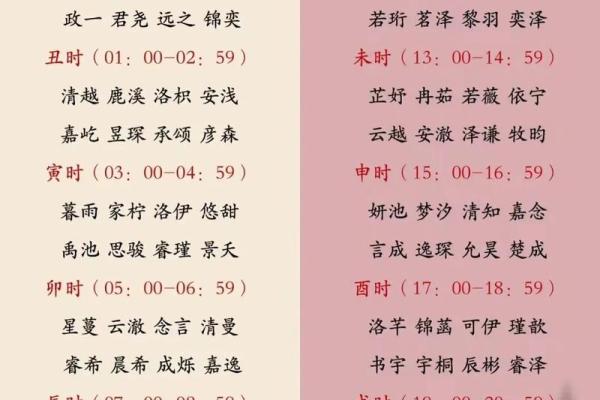 2019年4月21号寅时出生的男孩起名时要注意什么姓名