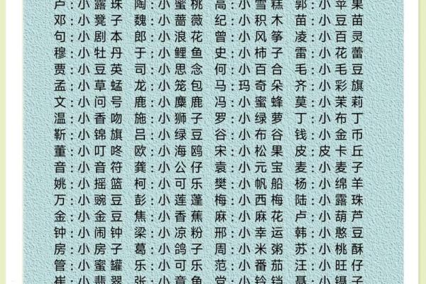 2021年7月19日出生女宝宝甜美可爱的小名姓名