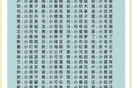 2021年7月19日出生女宝宝甜美可爱的小名姓名