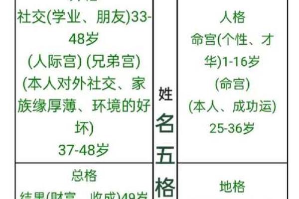 东门氏的人主要迁徙位置和郡望堂号-姓名学-华易算命网姓名 东门氏的人主要迁徙位置和郡望堂号-姓名学-华易算命网姓名