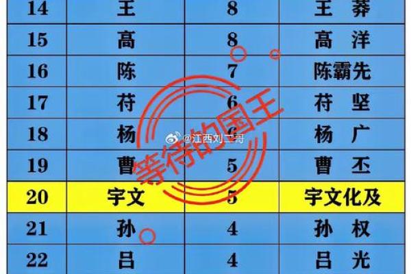 皇甫姓氏的家谱记载和字辈排行-姓名学-华易算命网姓名