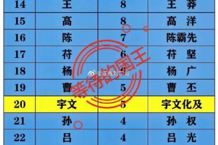 皇甫姓氏的家谱记载和字辈排行-姓名学-华易算命网姓名