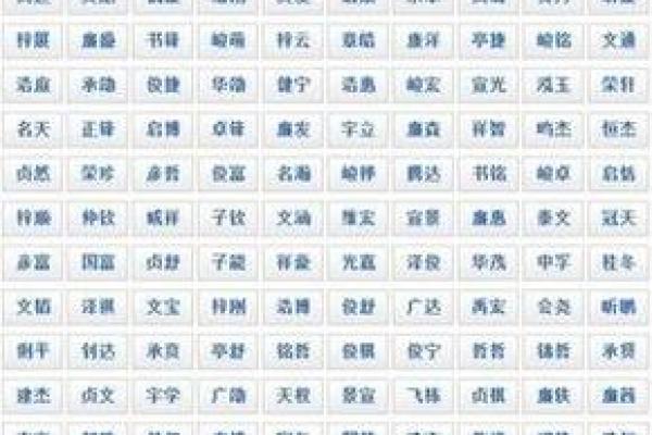 2019年3月30号午时出生的男孩应该起什么样的名字姓名