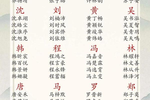 姓籍的名人-姓名学-华易算命网姓名